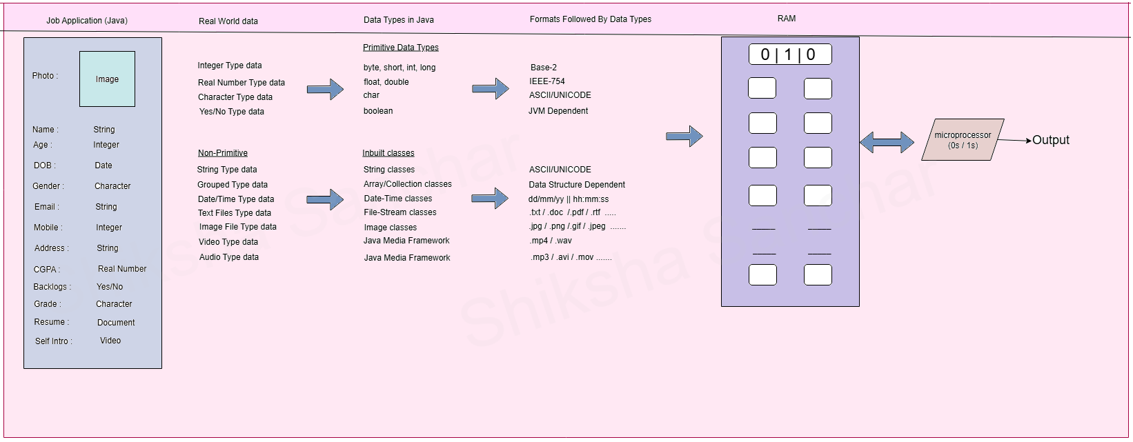 Java If condition Diagram