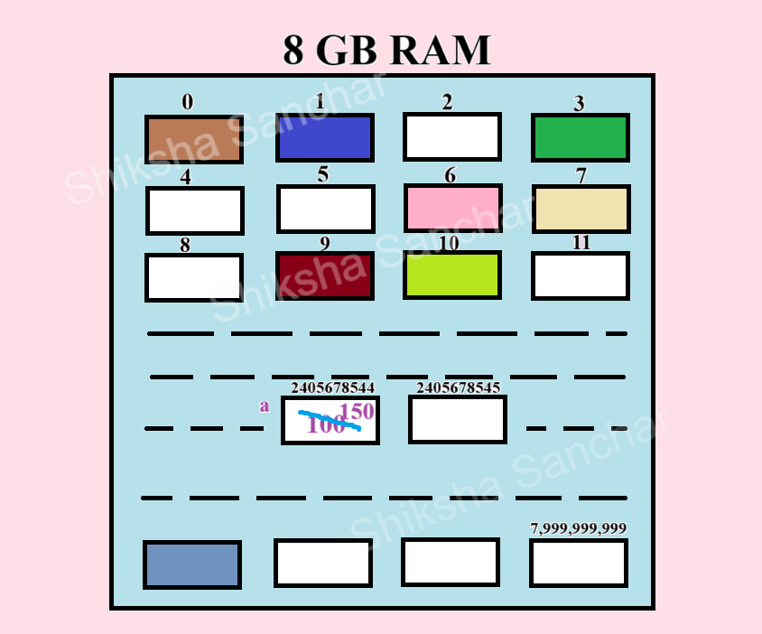 Java Variable Memory Diagram